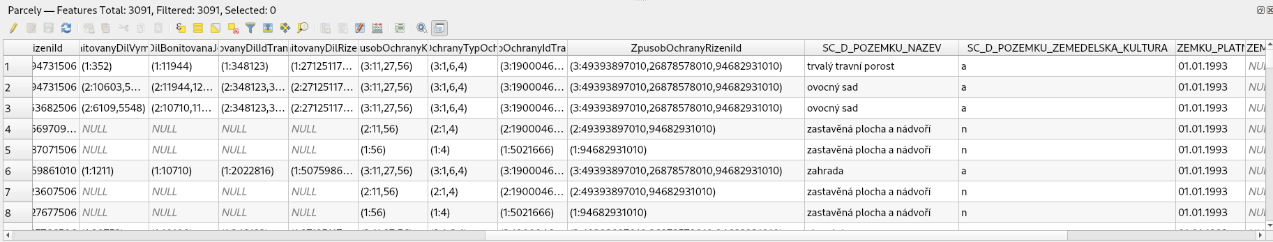 Připojená CSV data