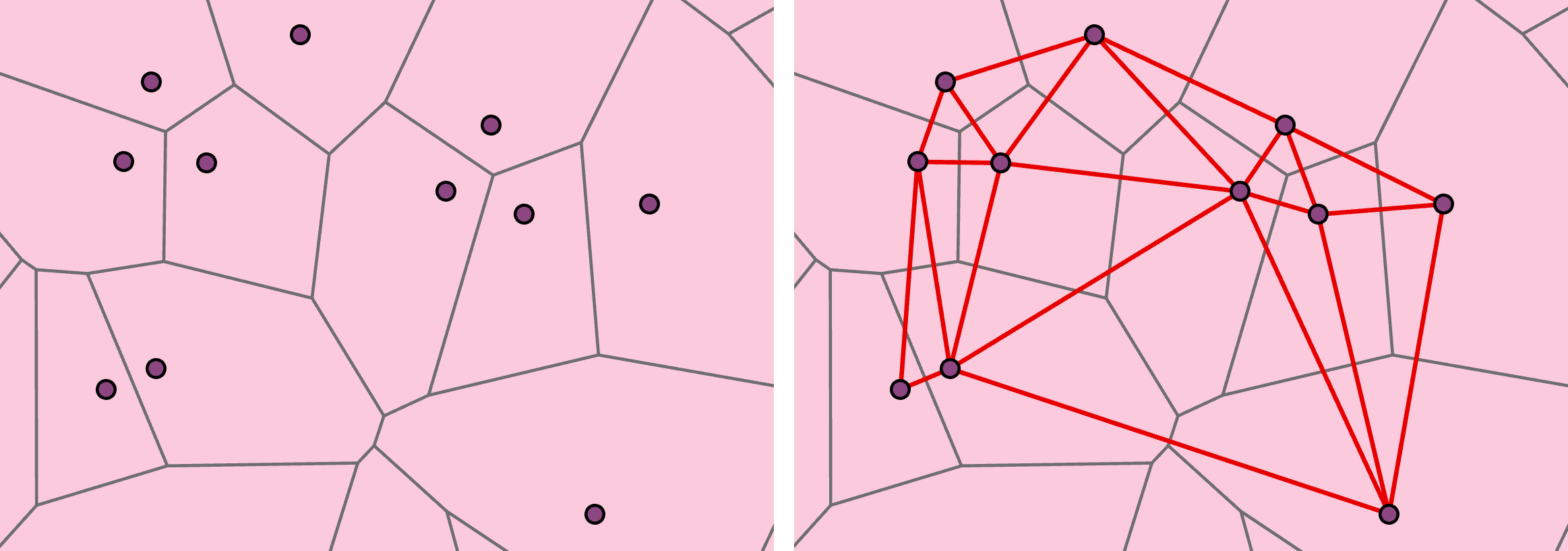 Tvorba triangulace